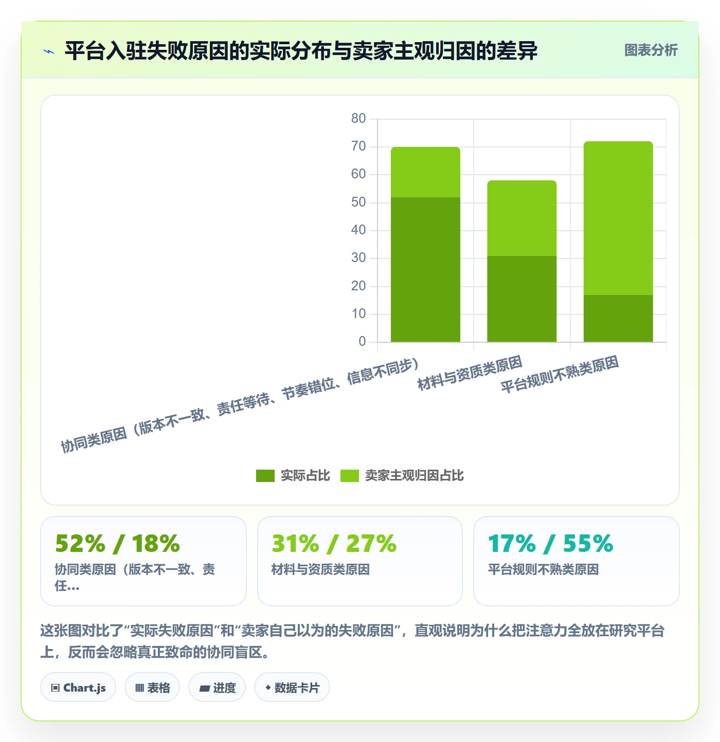 跨境电商一站式服务实施路径：平台入驻如何完成团队协同