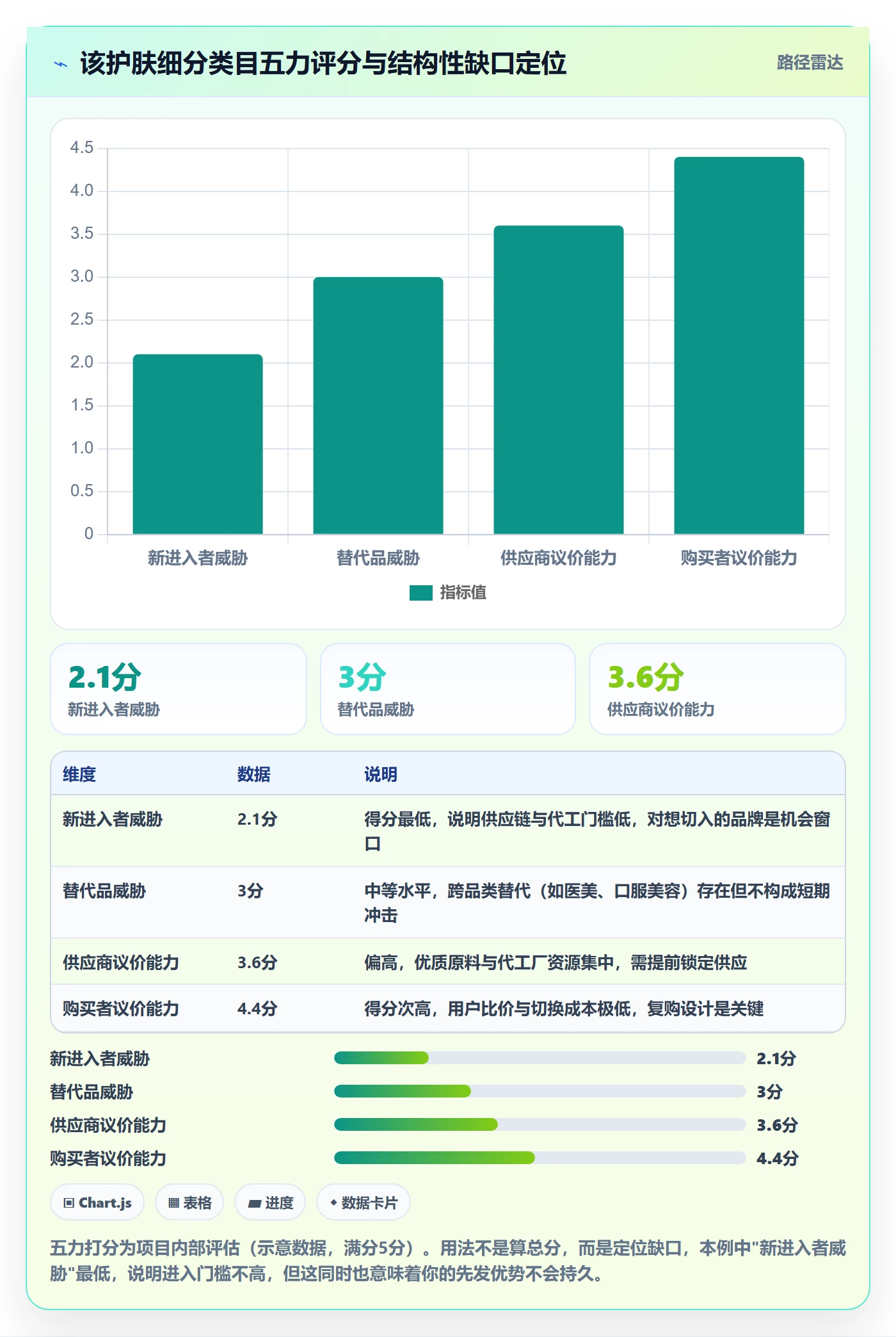 商品分析实践指南：竞争强度的工具对比怎样更有效