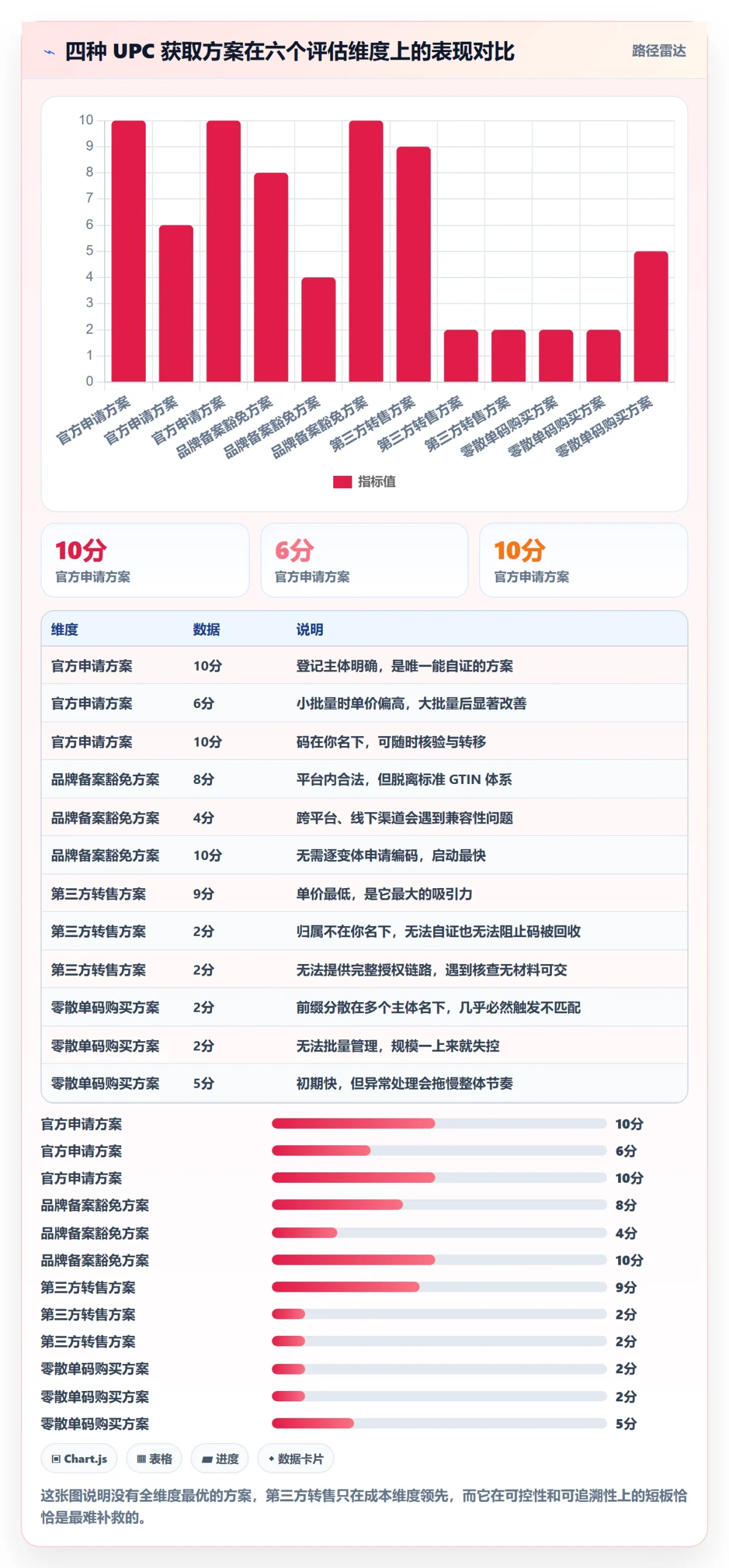 UPC码怎么管？以代码申请为核心的市场调研方案