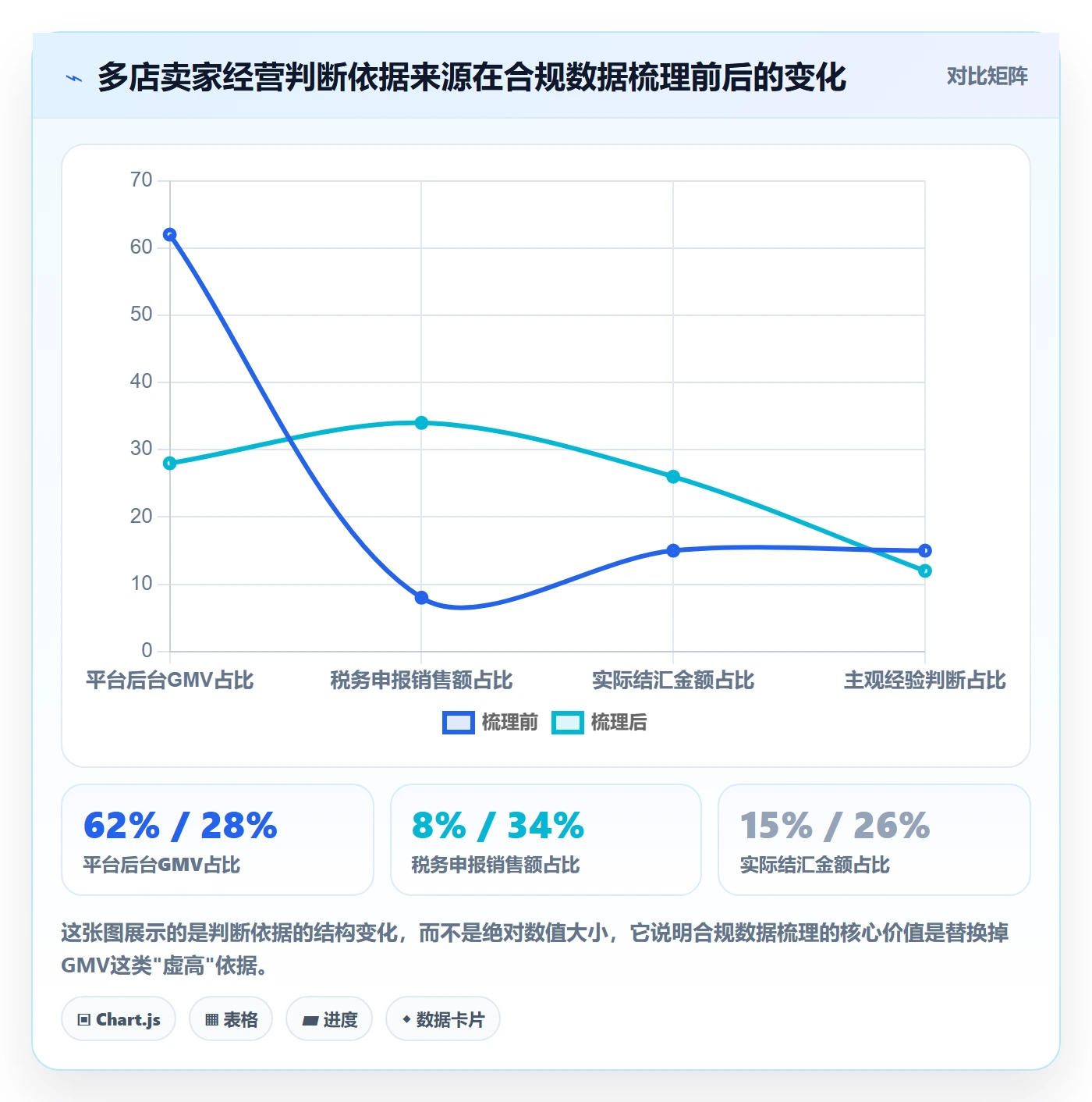 跨境电商一站式服务数据方法：用税务合规支撑多店经营判断