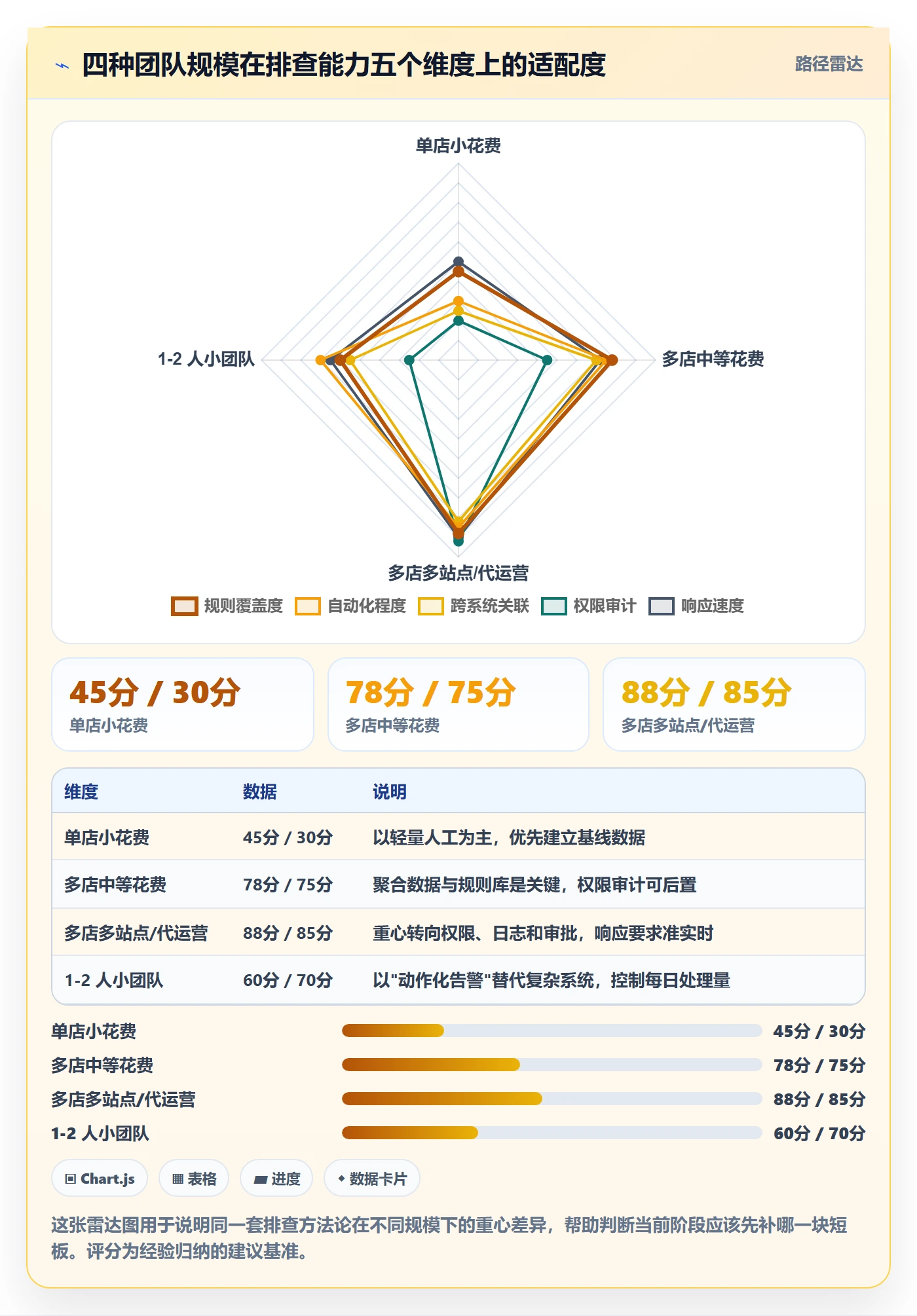 亚马逊软件管理要点：广告管理的风险排查如何设计