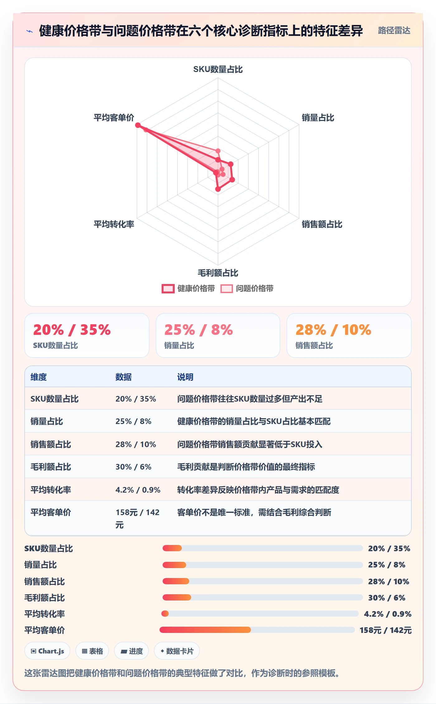 商品分析进阶课：围绕价格带完善案例拆解