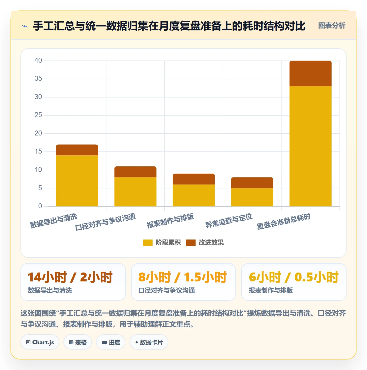 erp跨境电商实用方法：围绕系统实施建立数据复盘