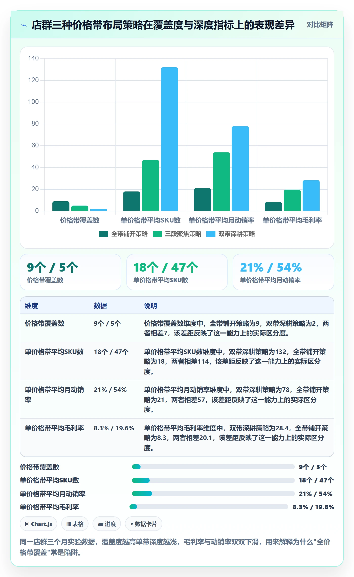 商品分析选择标准：价格带维度如何评估店群管理