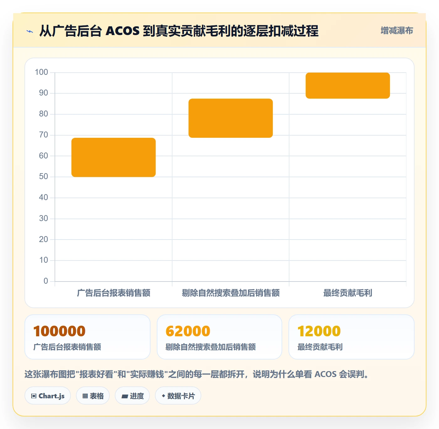跨境电商运营避坑指南：流量获取环节的精细化运营要注意什么