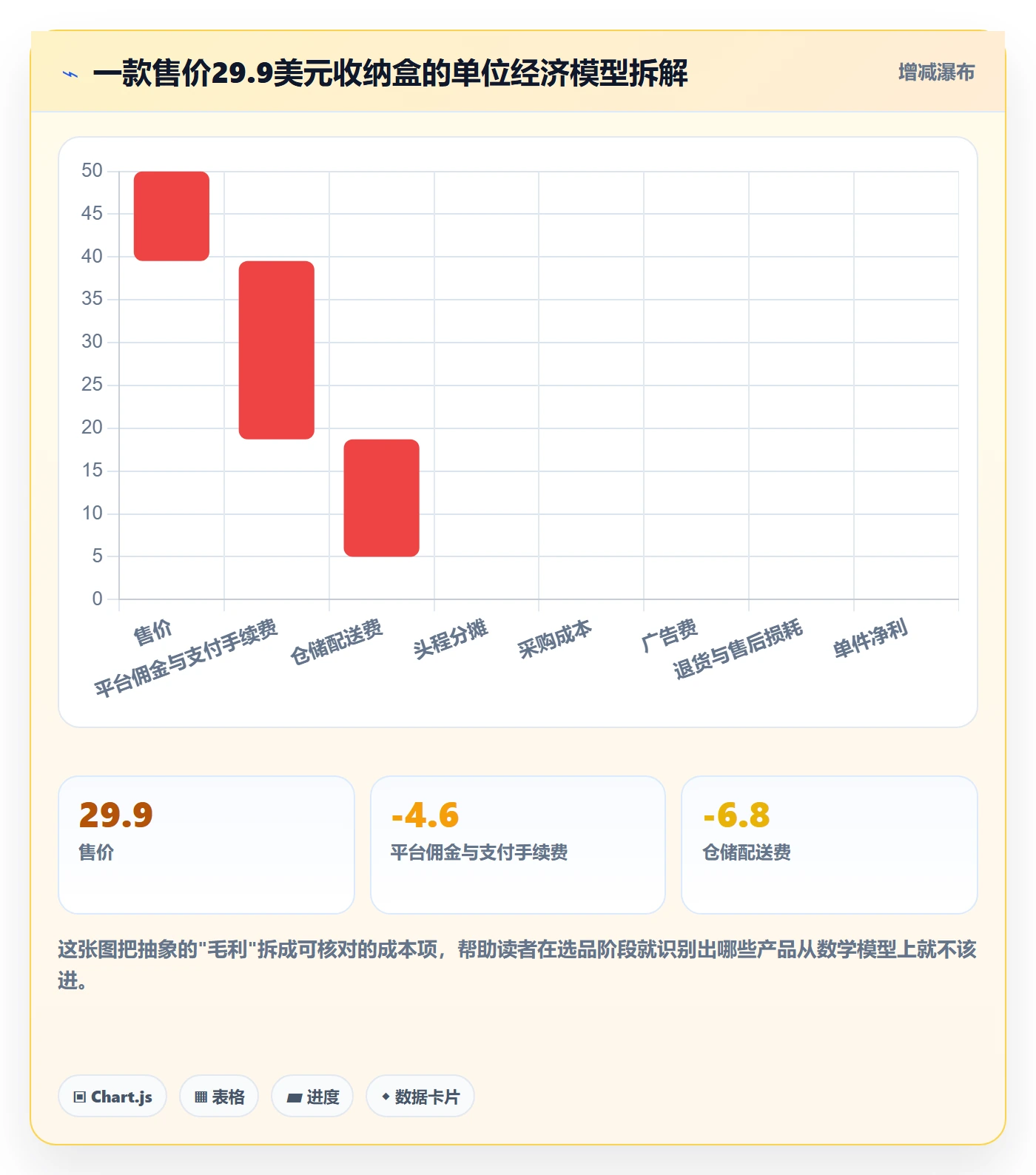 跨境电商运营实用方法：围绕选品上新建立精细化运营