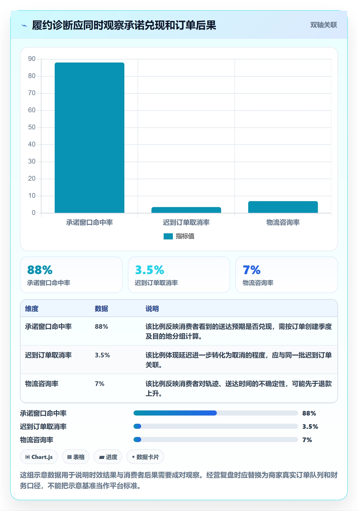 temu问题诊断：履约物流如何用季度复盘改进
