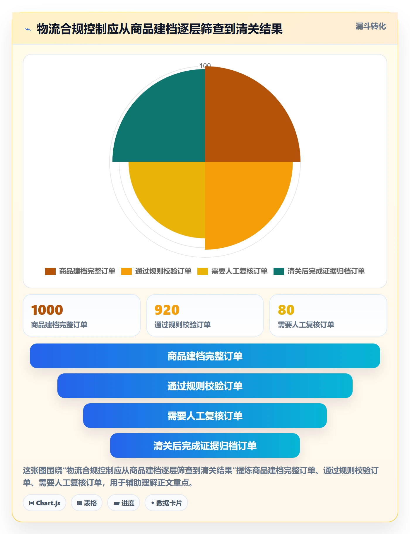 跨境电商进阶课：围绕跨境物流完善合规管理
