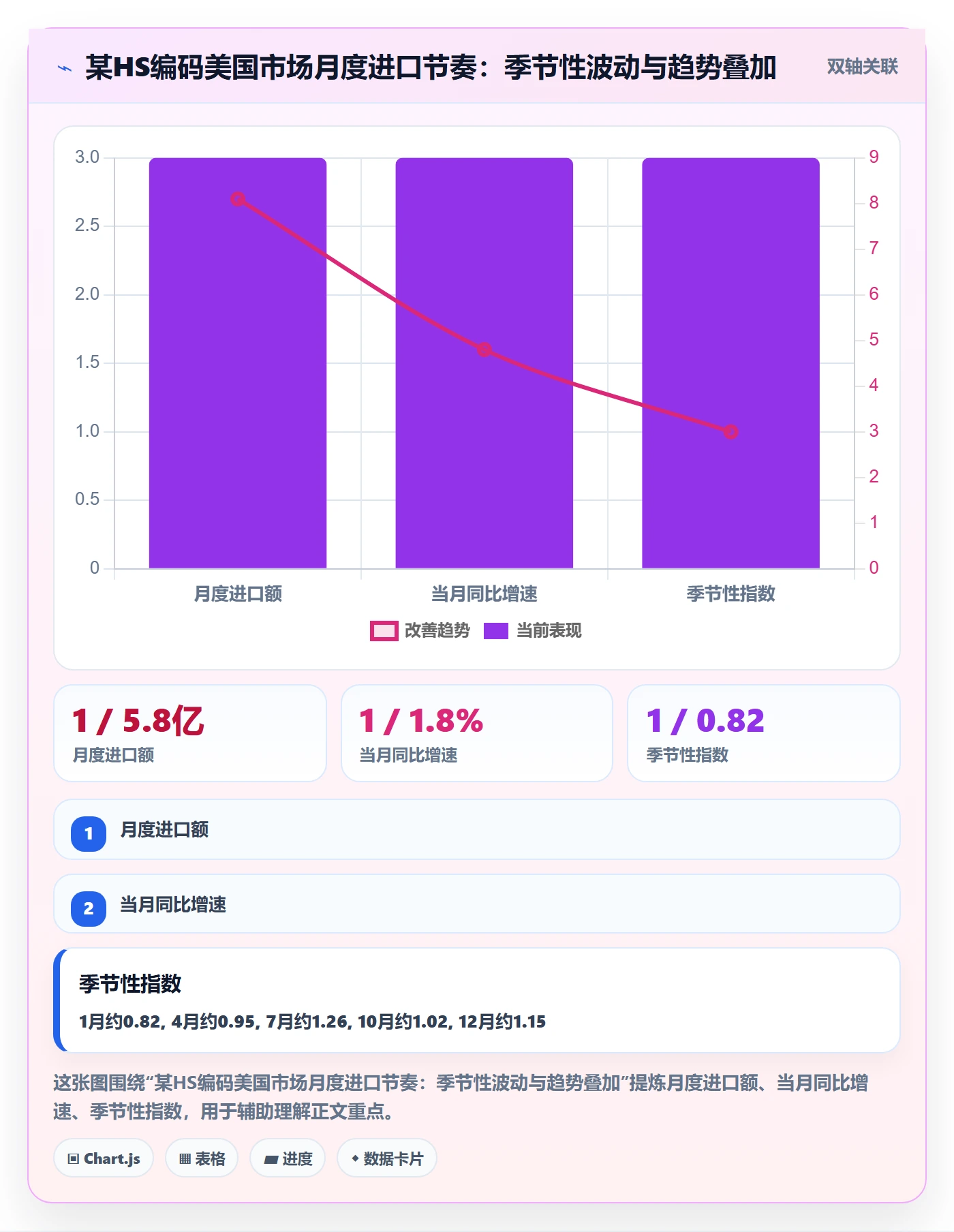 外贸数据分析平台实用方法：围绕商品编码建立指标体系