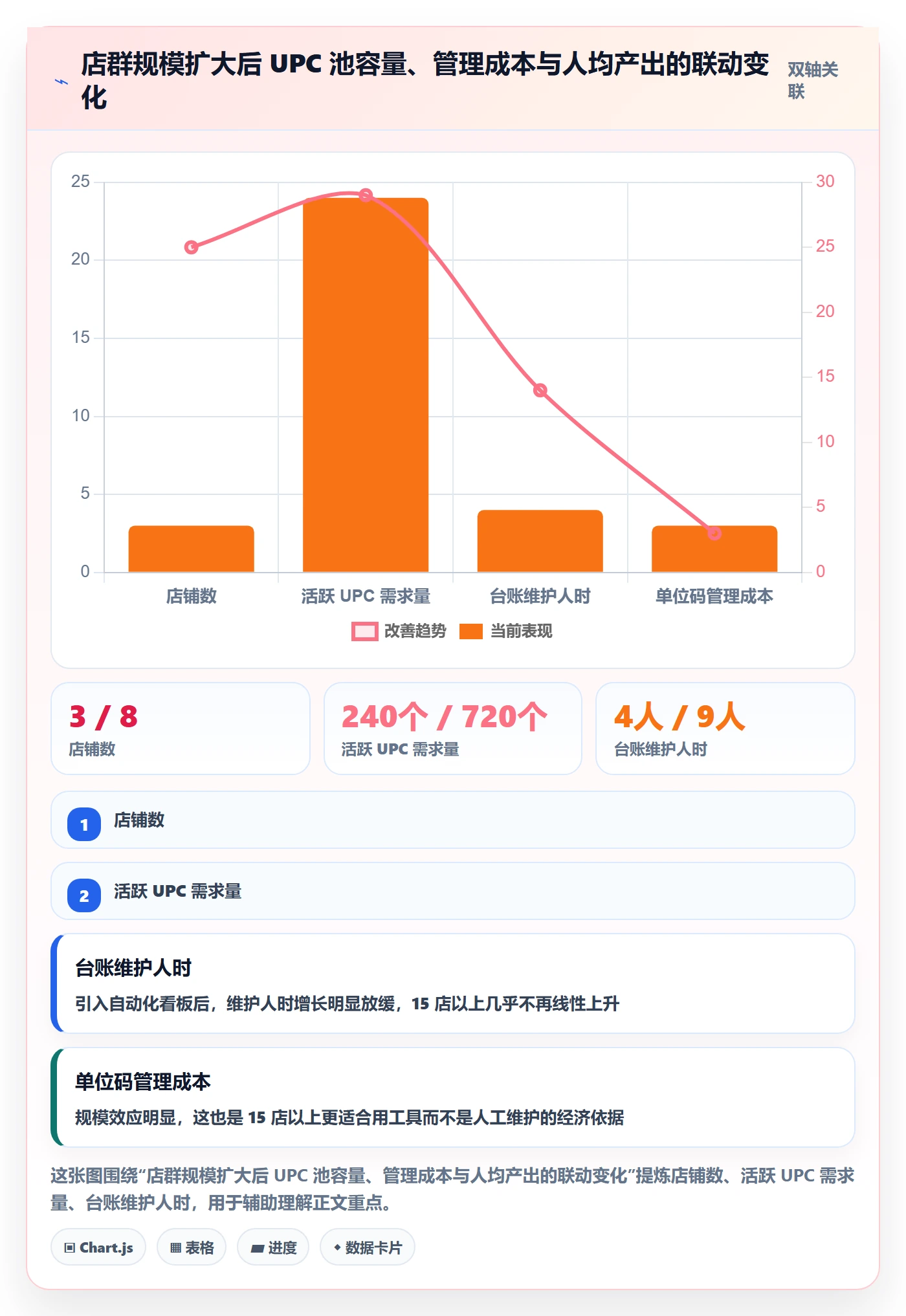 UPC码使用技巧：重复码排查对应的店群管理方法