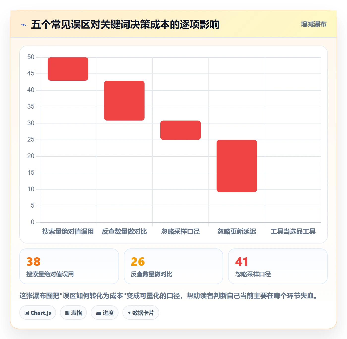 亚马逊软件选择标准：关键词工具维度如何评估工具对比