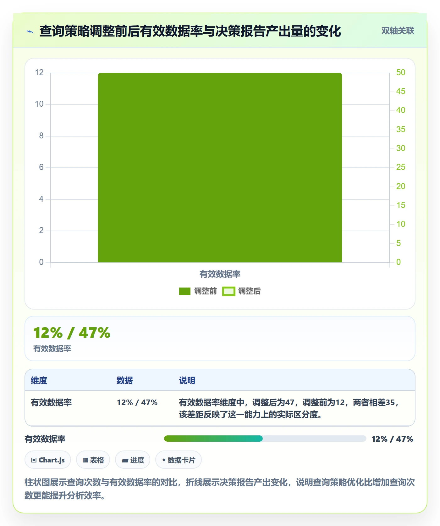 外贸数据分析平台实践指南：市场趋势的平台规则怎样更有效