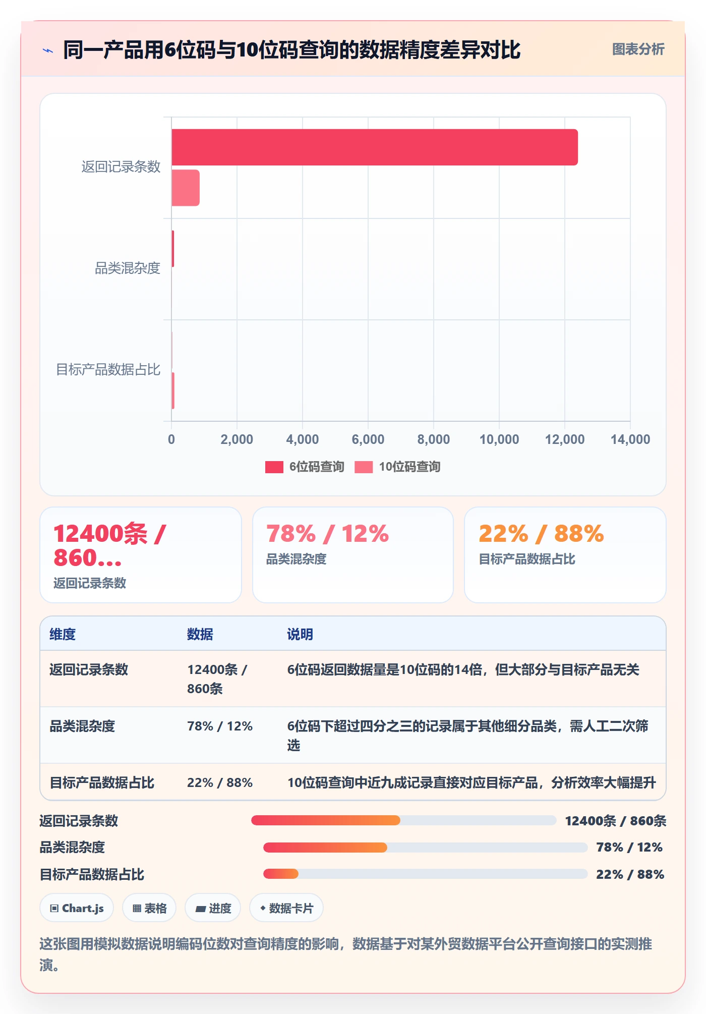 外贸数据分析平台使用技巧:商品编码对应的常见误区方法