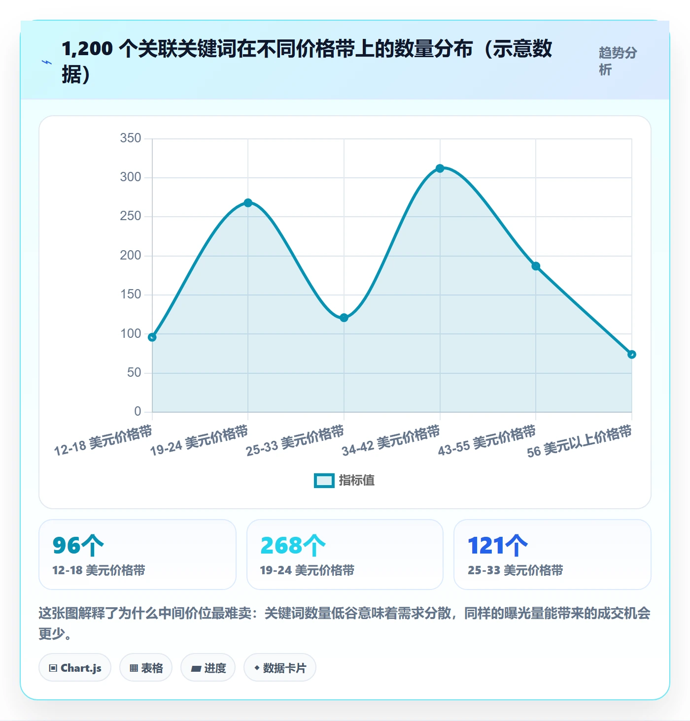 亚马逊软件数据方法：用关键词工具支撑定价策略判断