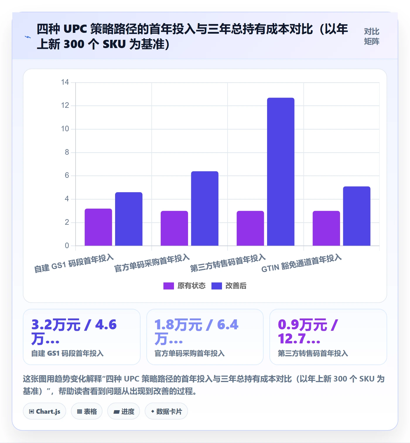 UPC码能力清单：平台规则需要覆盖哪些GS1注册事项