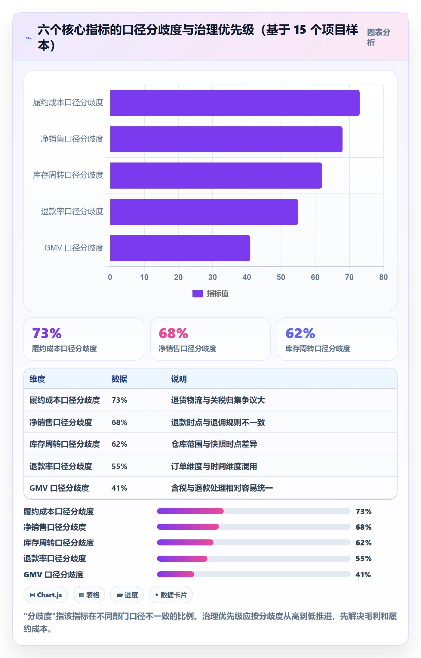 erp跨境电商季度复盘：系统实施从哪里开始