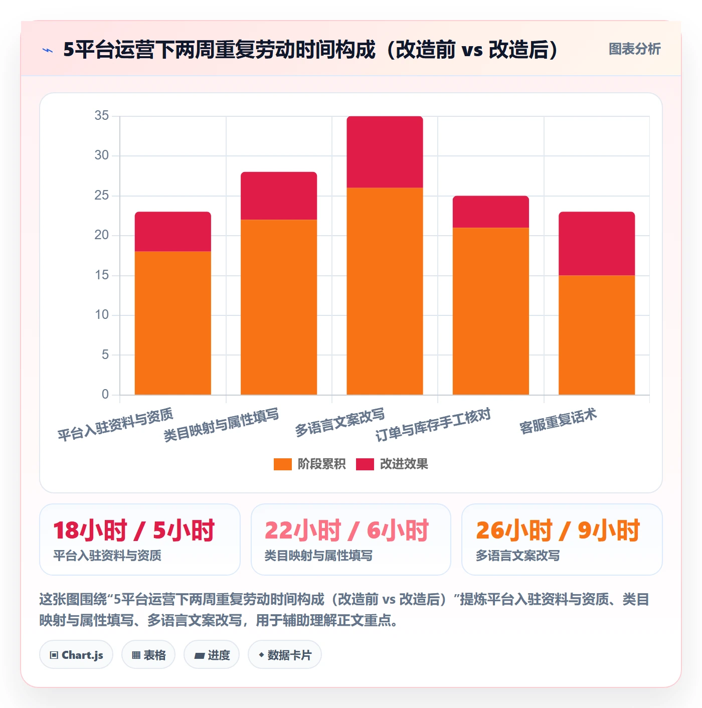 跨境电商一站式服务改造重点：从平台入驻推进自动化方案