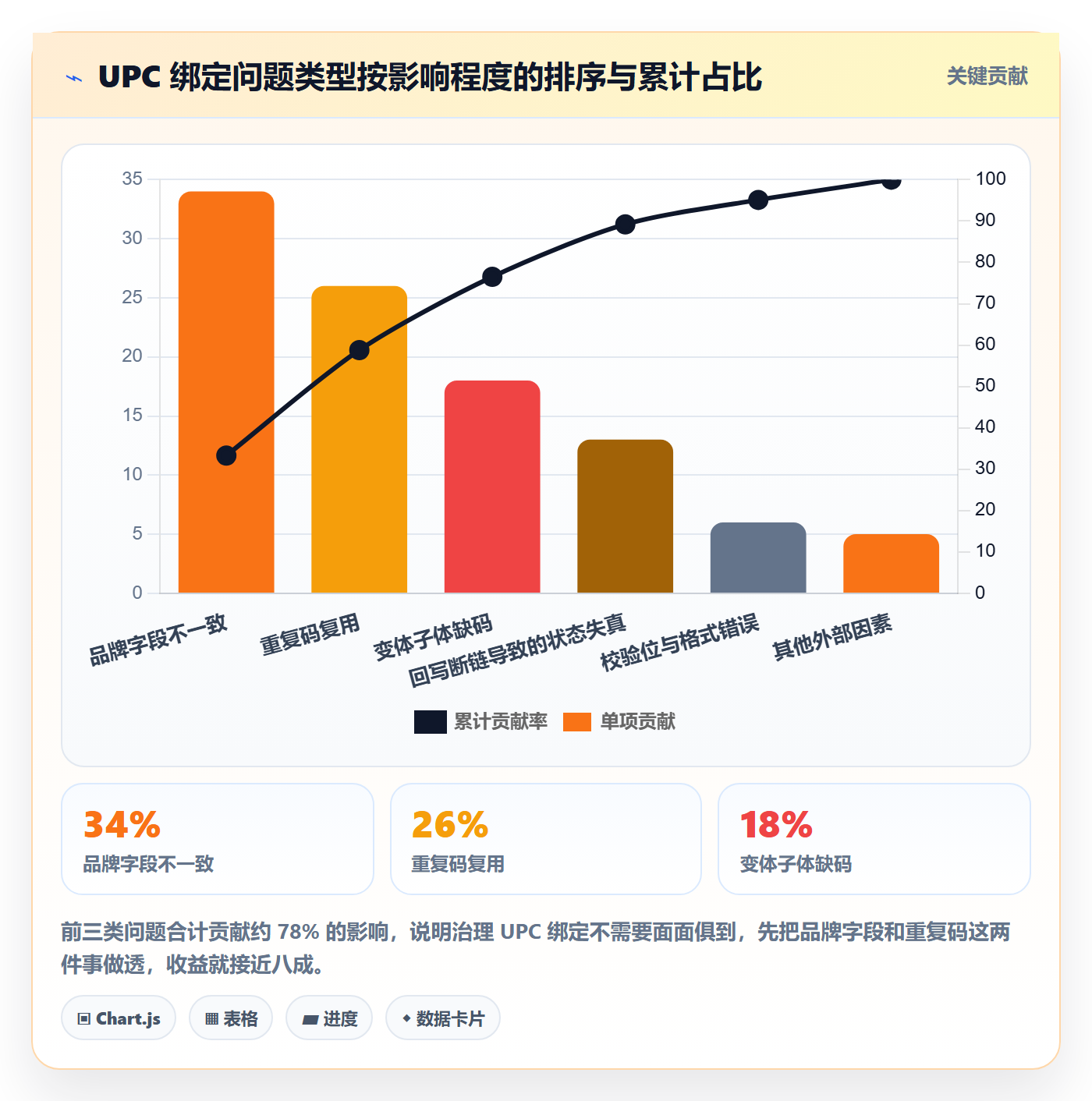 UPC码使用技巧：商品绑定对应的自动化方案方法