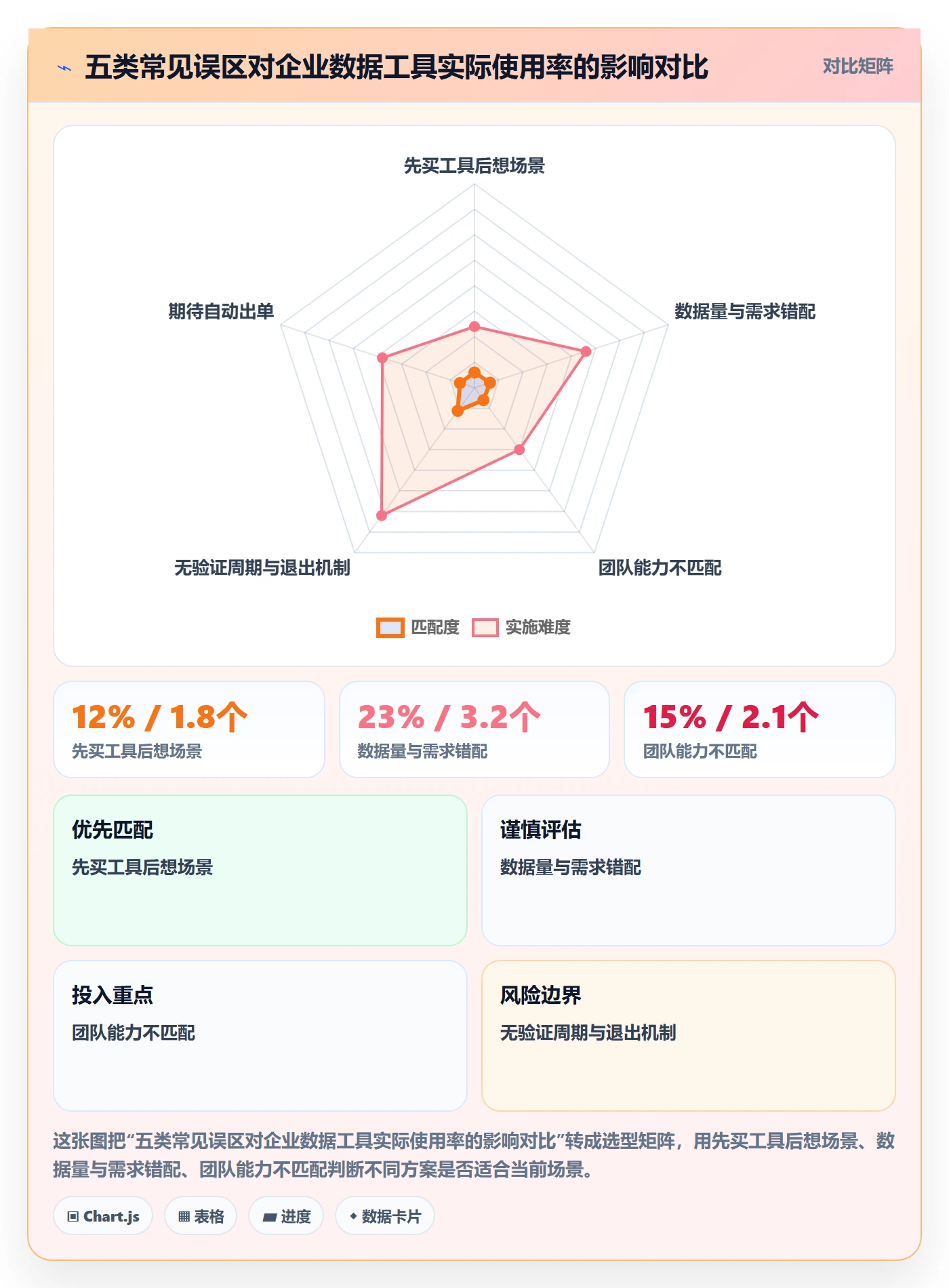 外贸数据分析平台怎么落地？从竞争对手讲清新手避坑