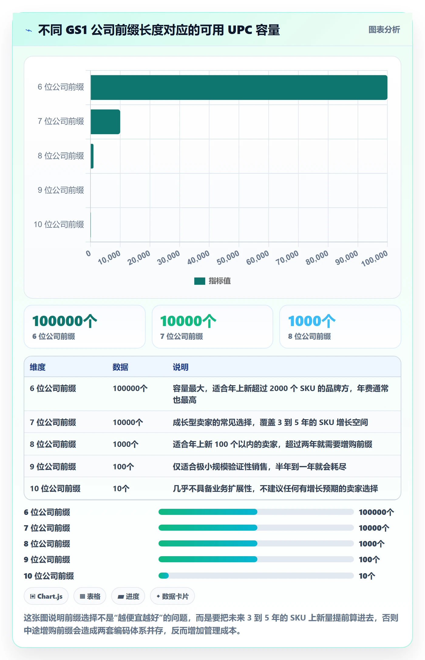 UPC码配置指南：代码申请需要哪些标准化管理设置