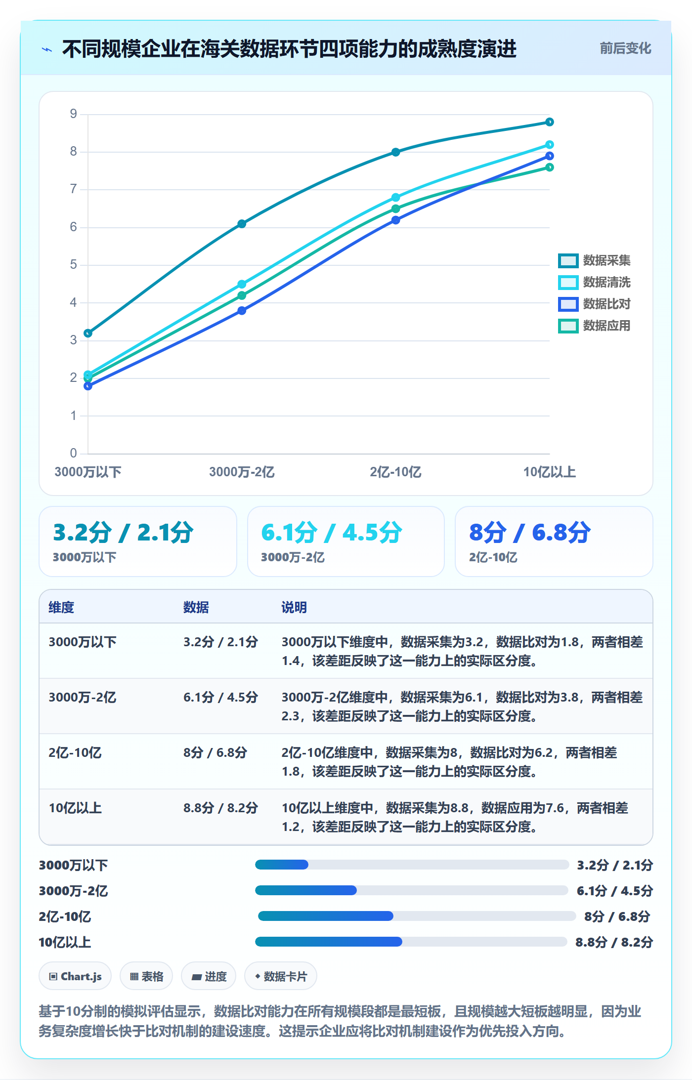 外贸数据分析平台执行标准:海关数据环节如何体现税务筹划