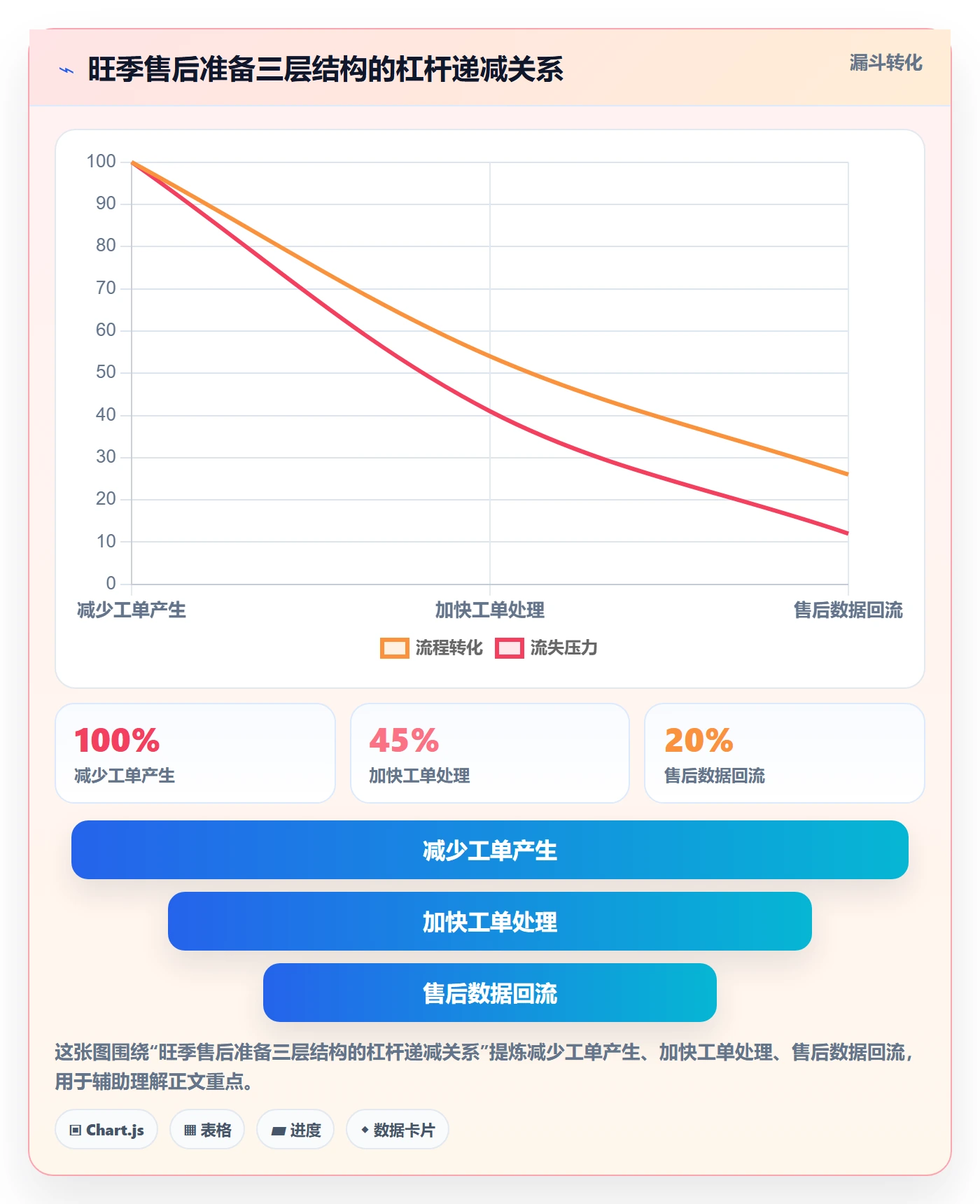 跨境电商一站式服务升级方案：用旺季准备改善售后服务
