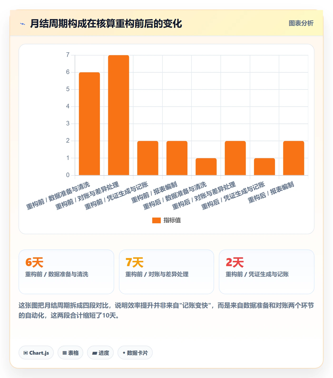 erp跨境电商决策指南：用年度规划判断财务核算方案