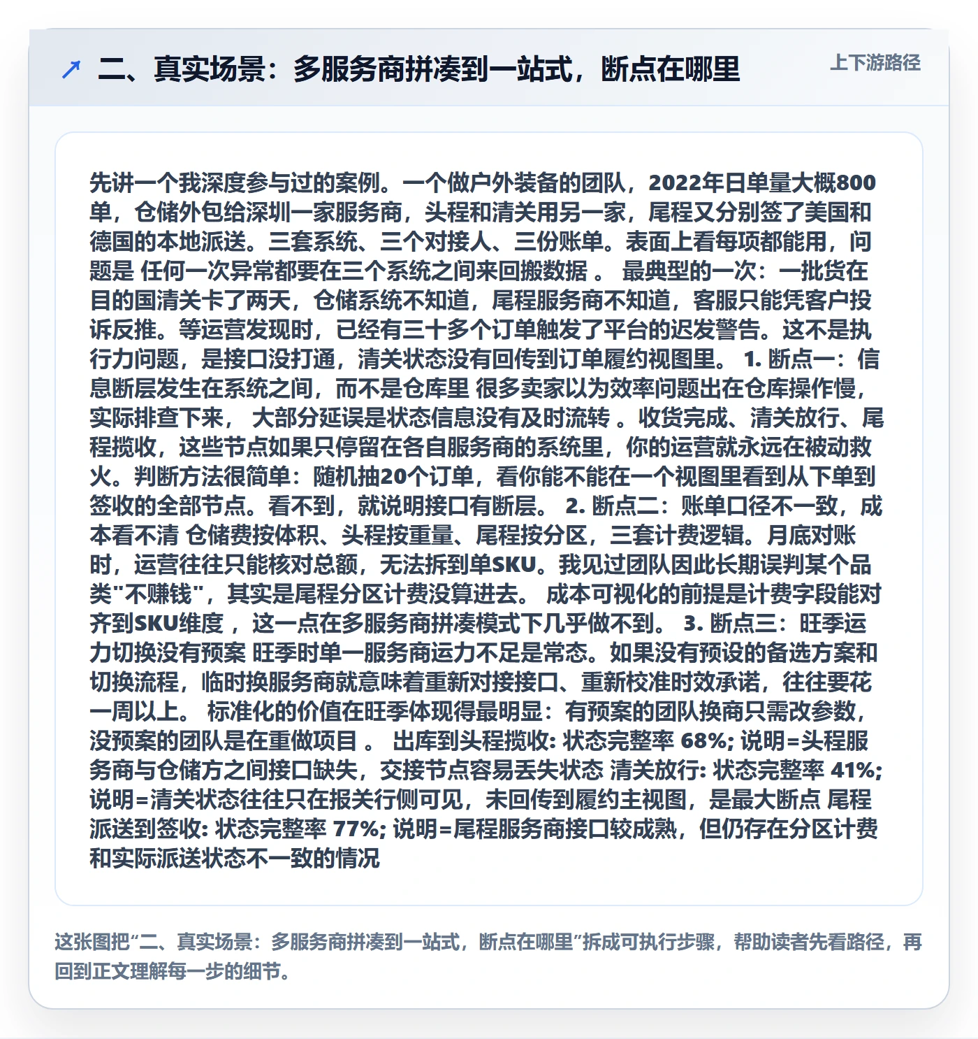 二、真实场景：多服务商拼凑到一站式，断点在哪里
