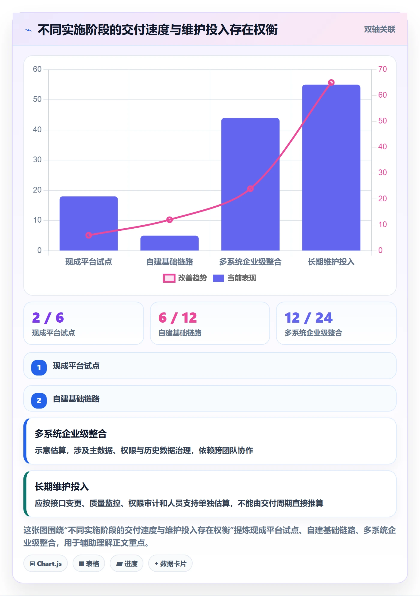 电商数据查询网站实施路径：流量分析如何完成落地案例