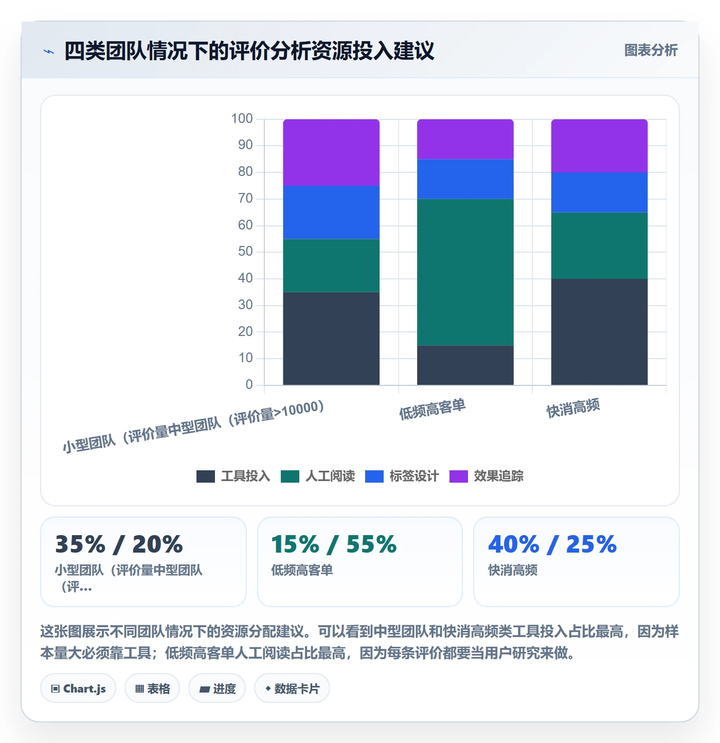 商品分析应用思路：围绕用户评价拆解落地案例