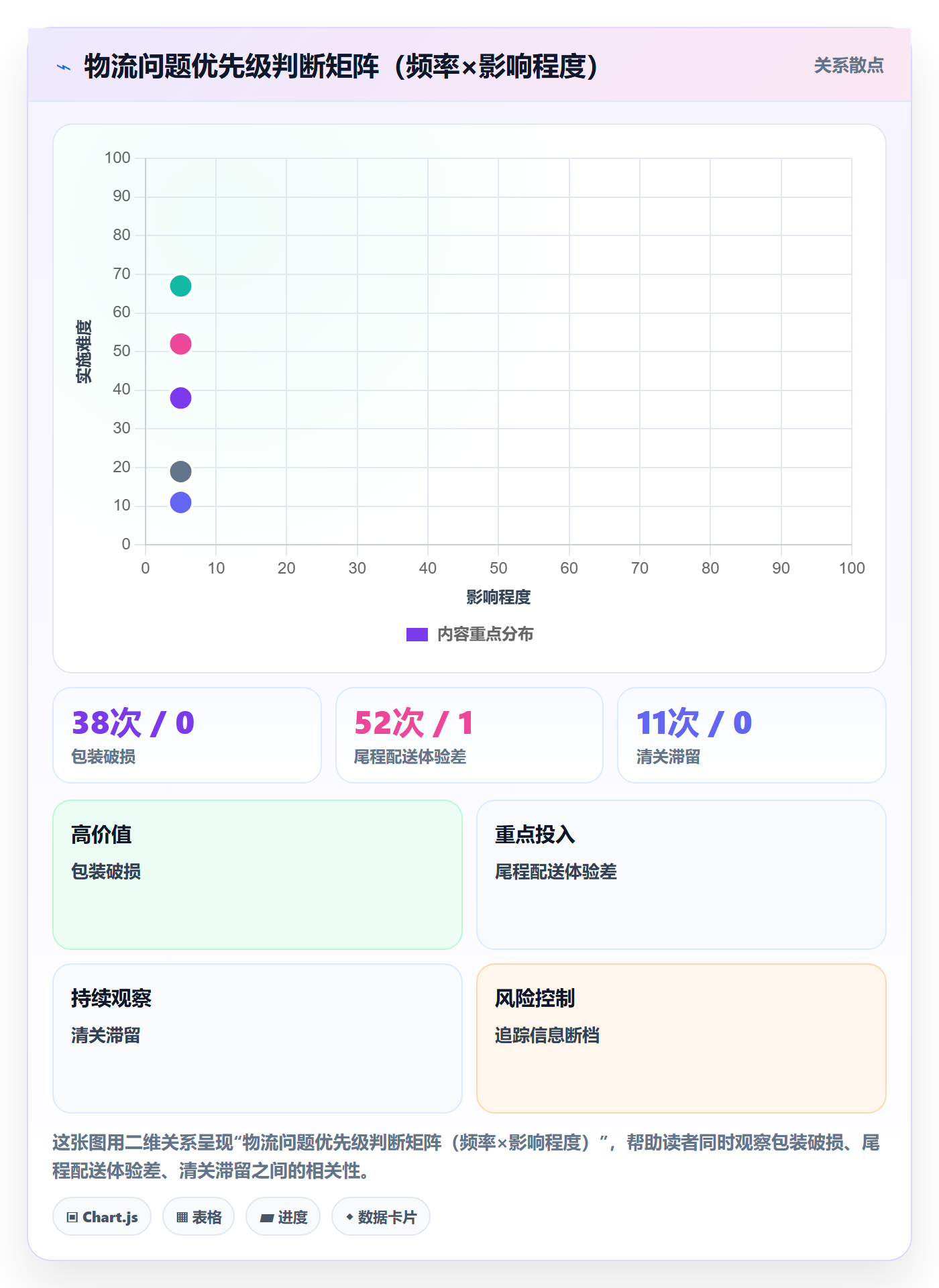 商品分析应用思路：围绕用户评价拆解跨境物流