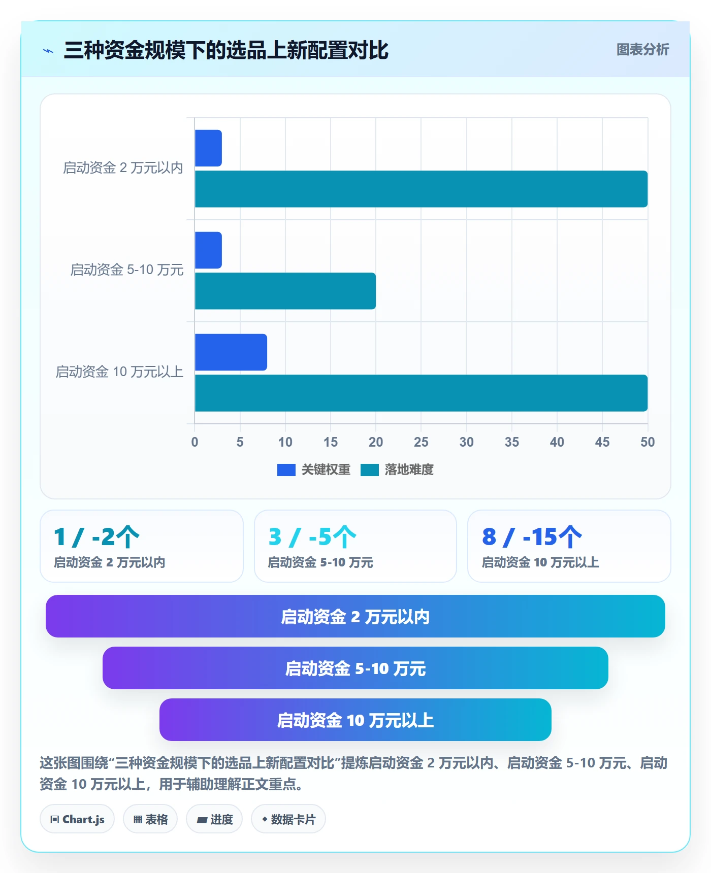 跨境电商运营使用技巧：选品上新对应的新手避坑方法