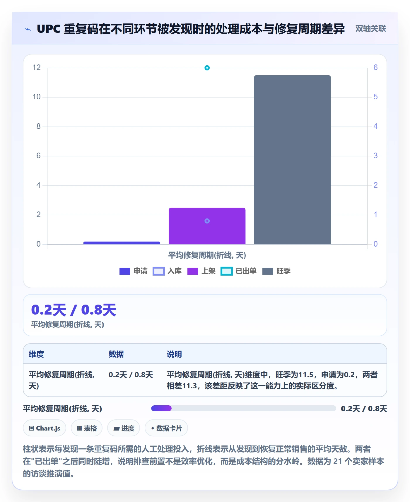 UPC码管理模板：围绕重复码排查开展标准化管理