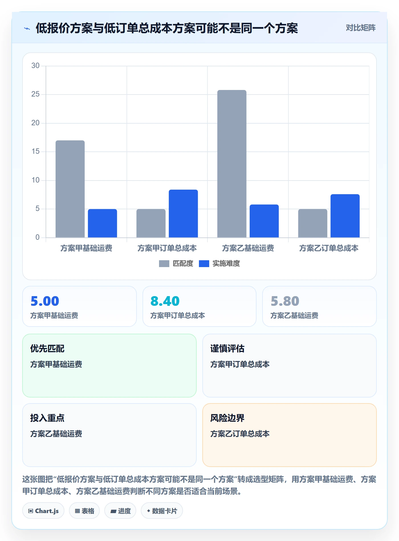 temu基础课：履约物流相关的市场调研一次讲透