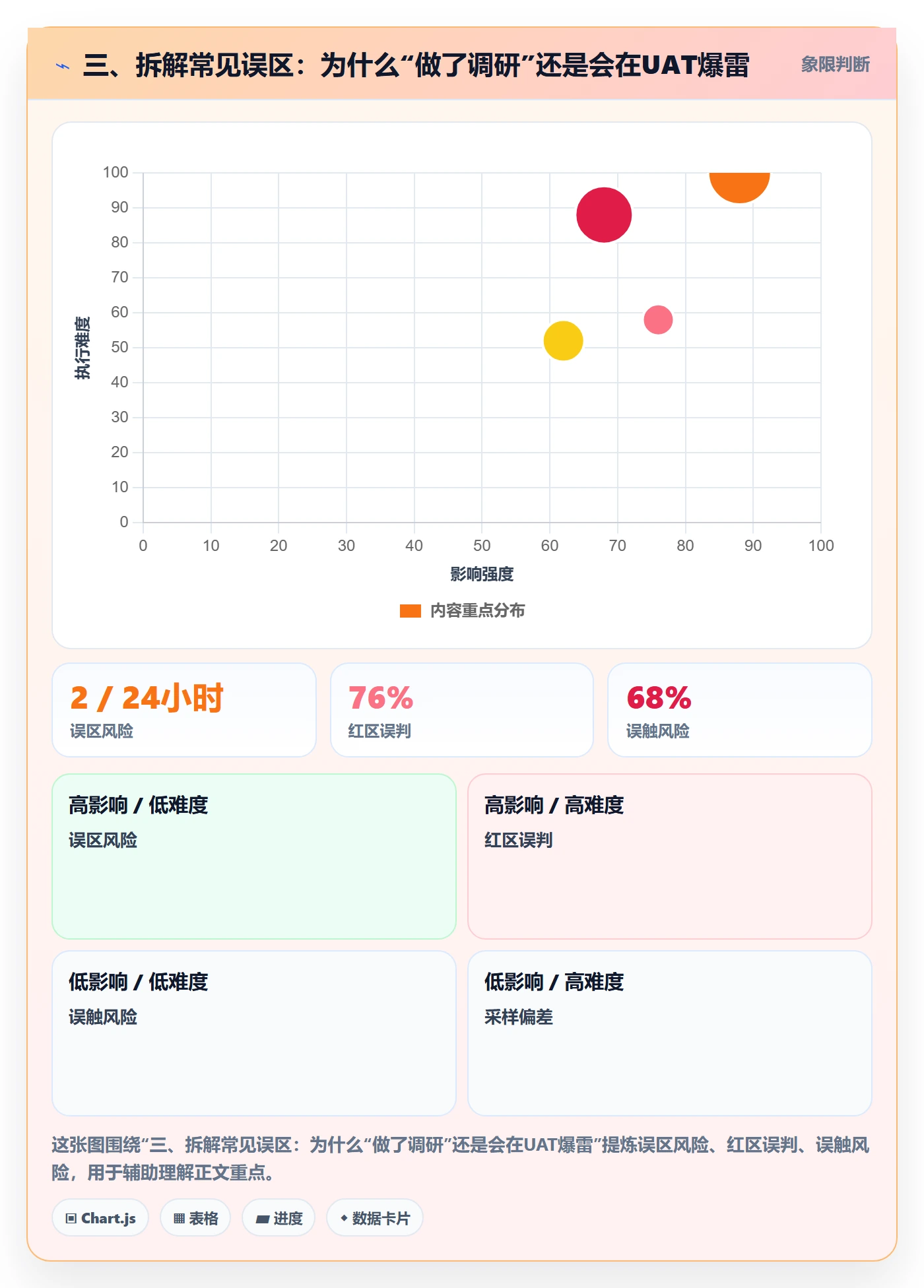 三、拆解常见误区：为什么“做了调研”还是会在UAT爆雷