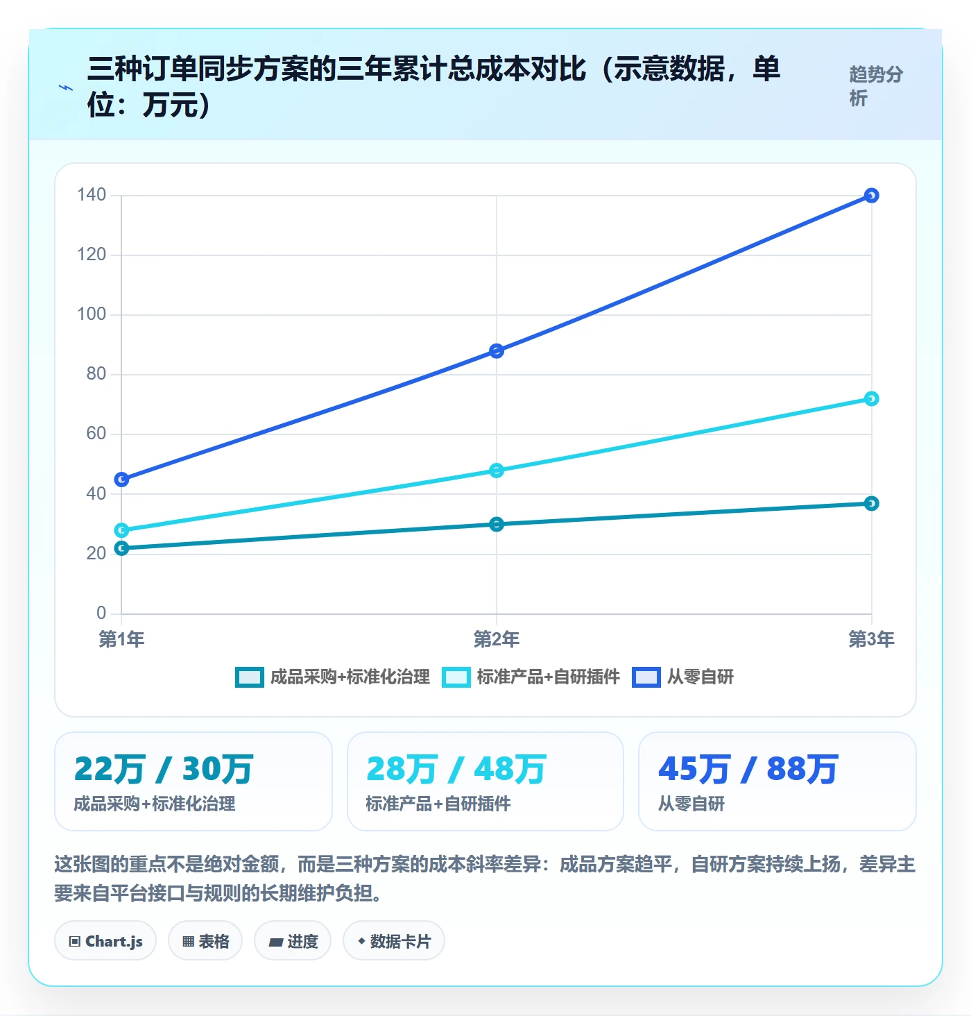 erp跨境电商工作指南:用标准化管理解决订单同步问题