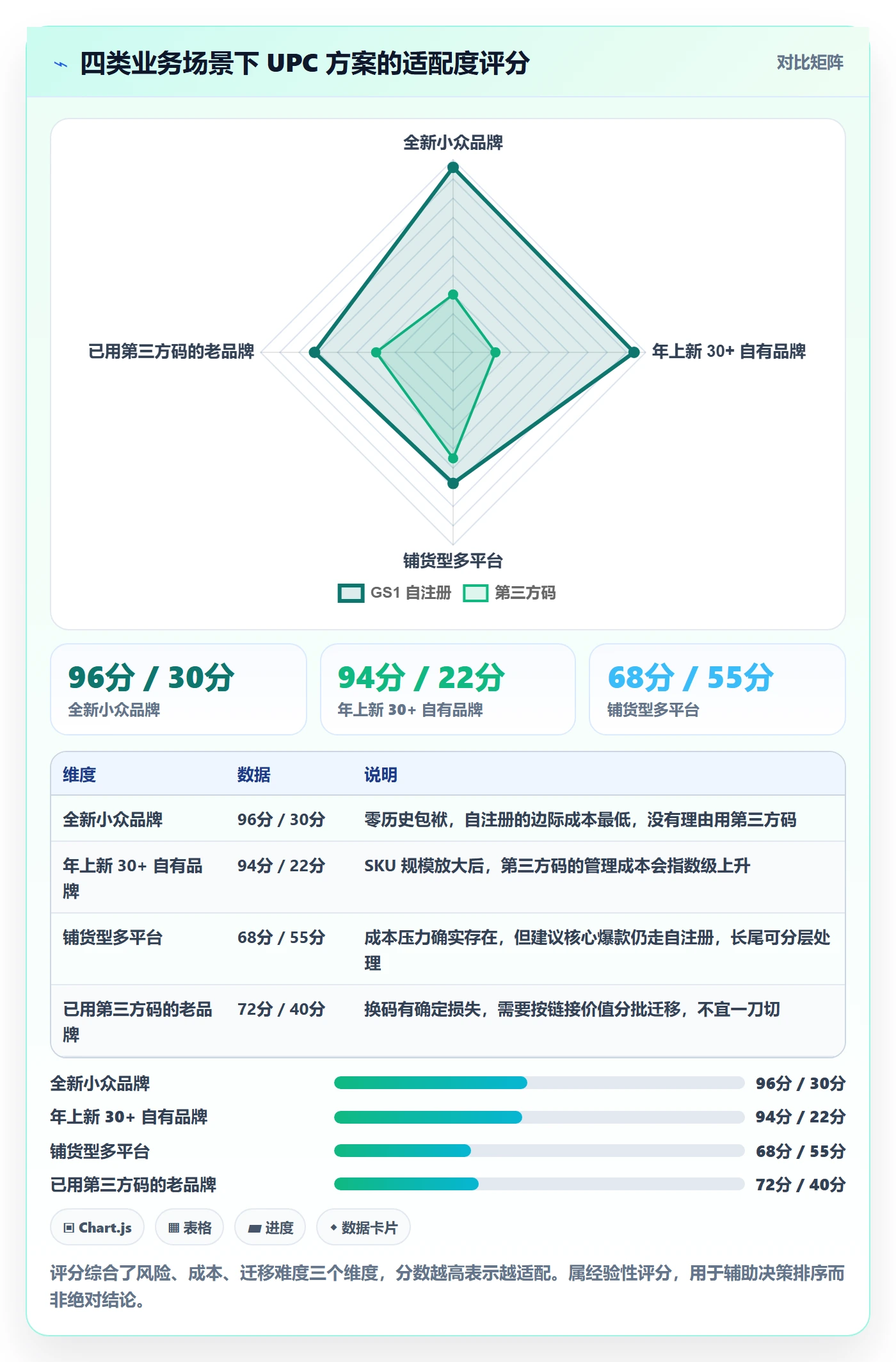 UPC码落地清单：GS1注册相关的风险排查事项