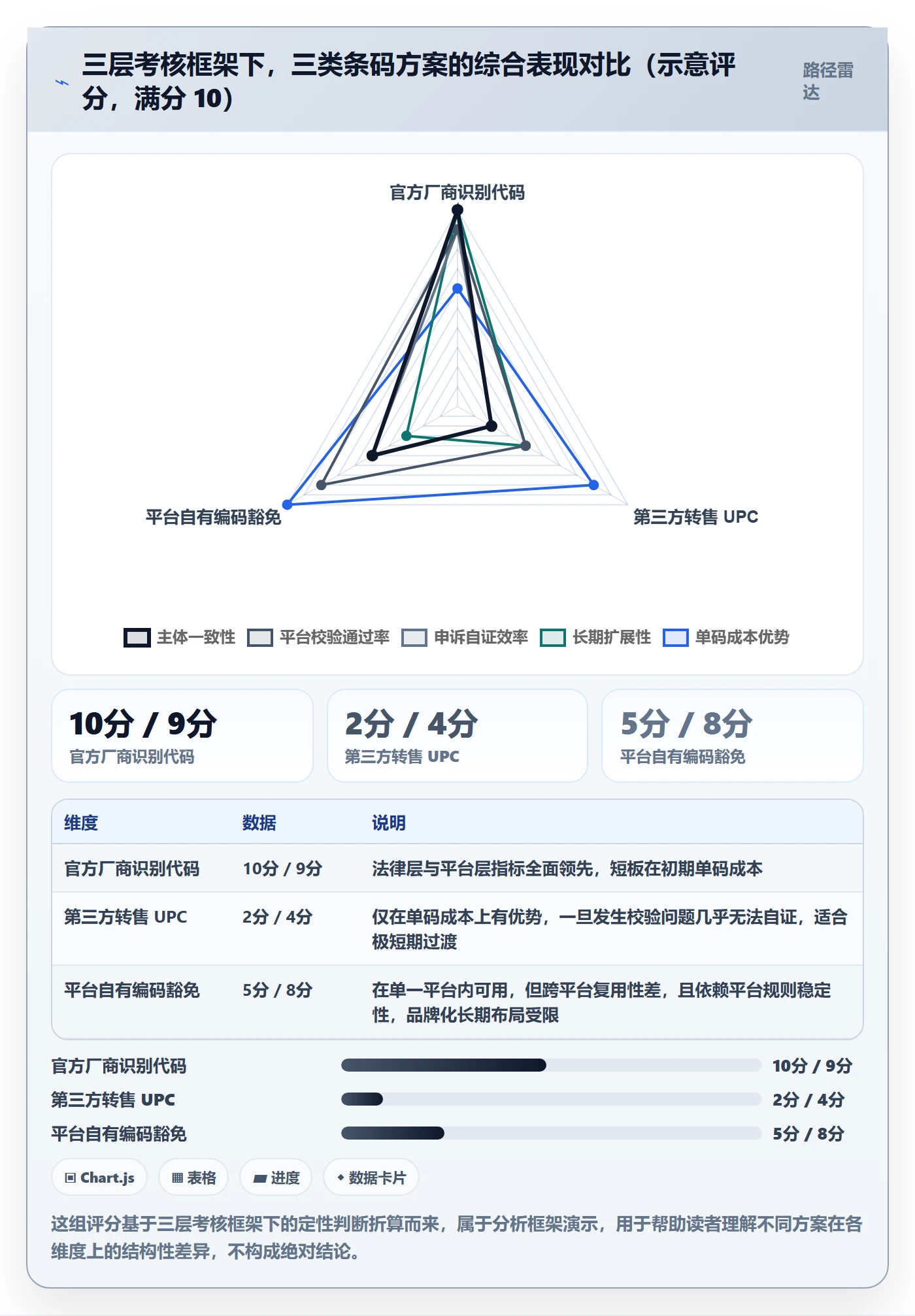 UPC码避坑指南：GS1注册环节的绩效考核要注意什么