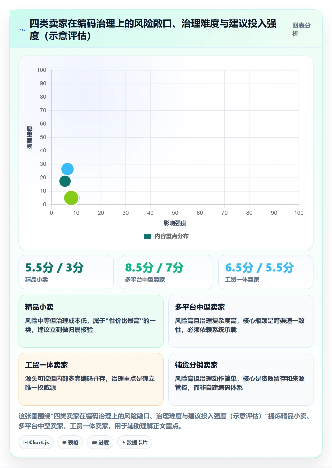 UPC码进阶课:围绕合规风险完善供应链协同