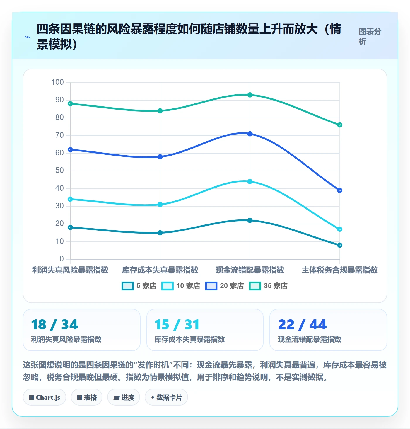 erp跨境电商业务拆解：财务核算为什么影响店群管理