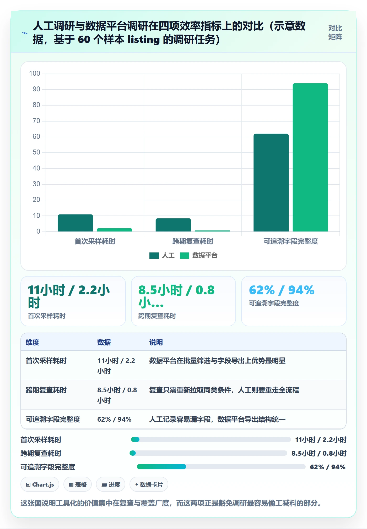 UPC码管理要点:豁免申请的市场调研如何设计
