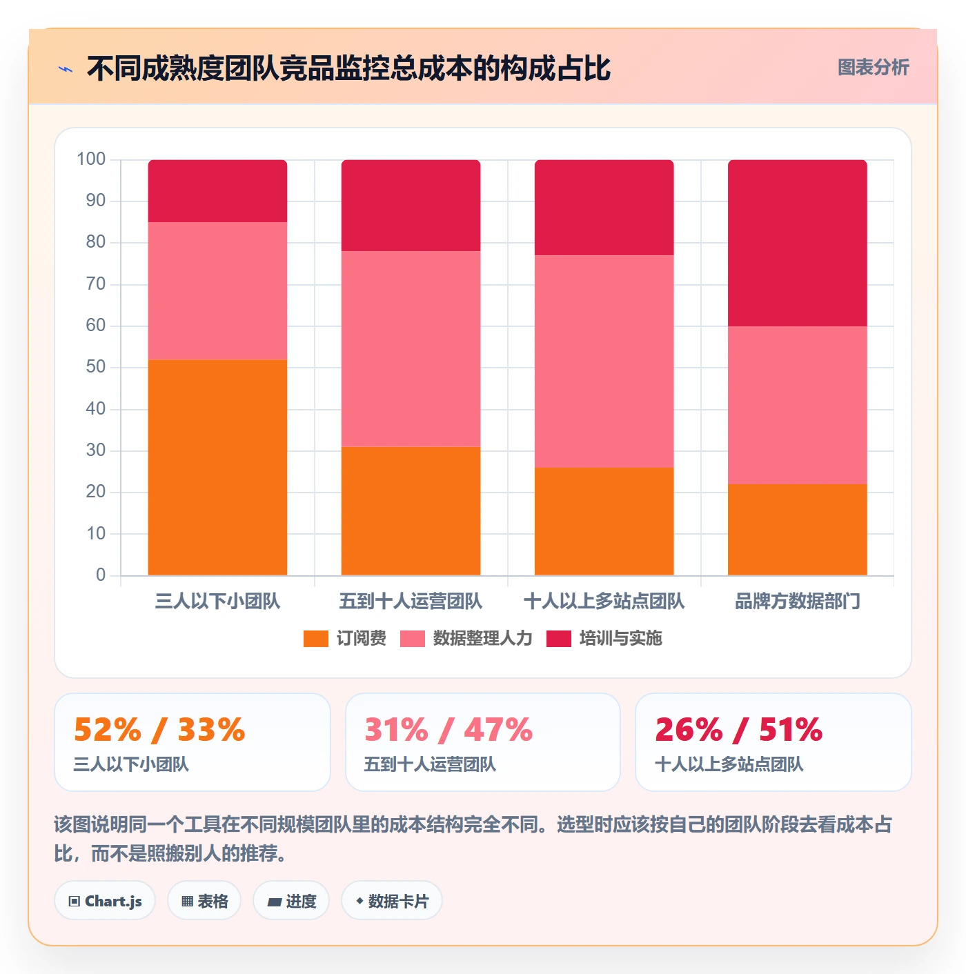 亚马逊软件选择标准:竞品监控维度如何评估问题清单