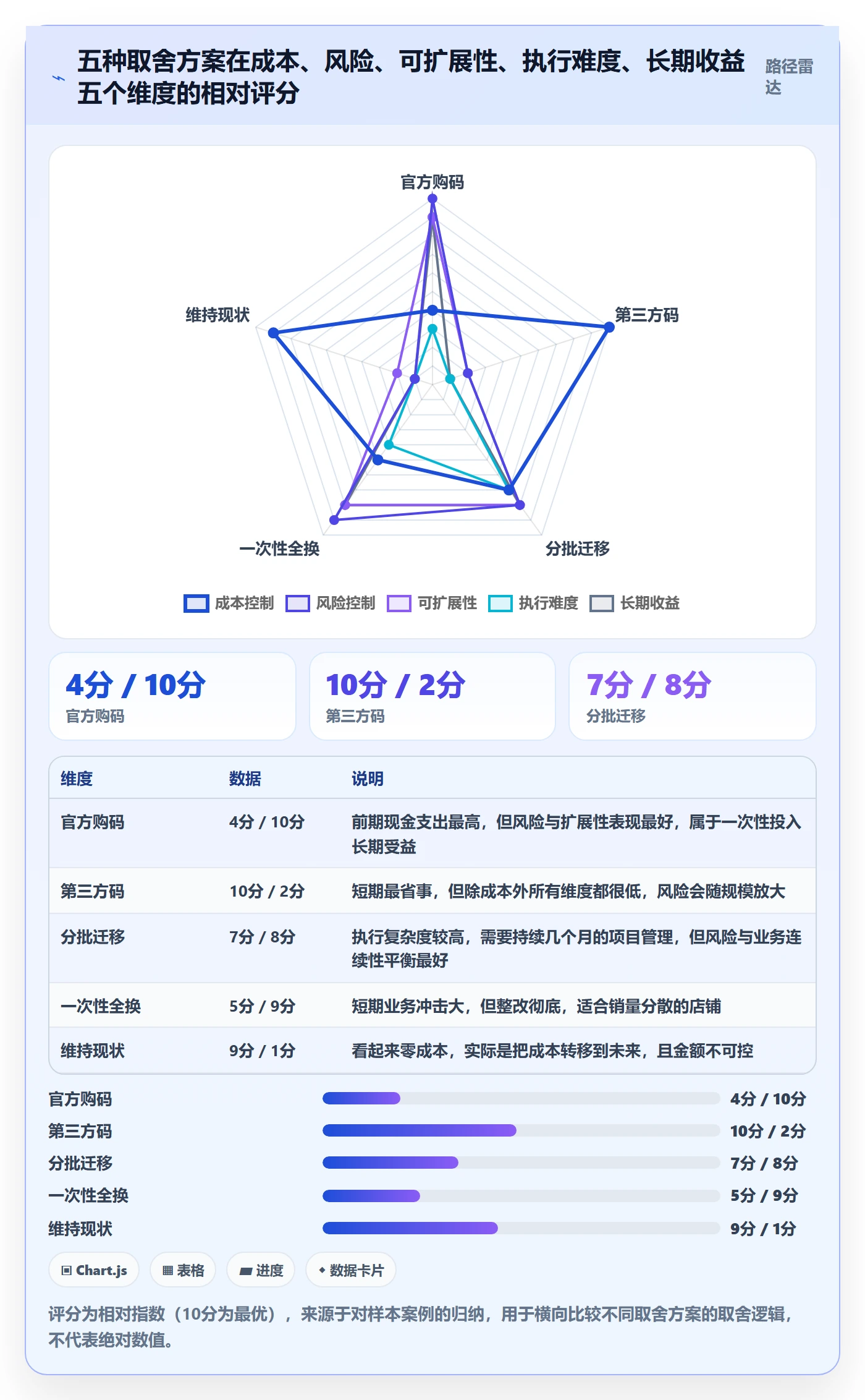 UPC码怎么用？平台审核场景下的合规管理拆解
