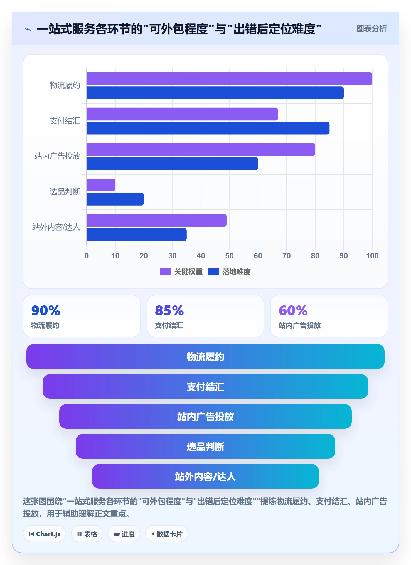 跨境电商一站式服务使用技巧：运营推广对应的落地案例方法