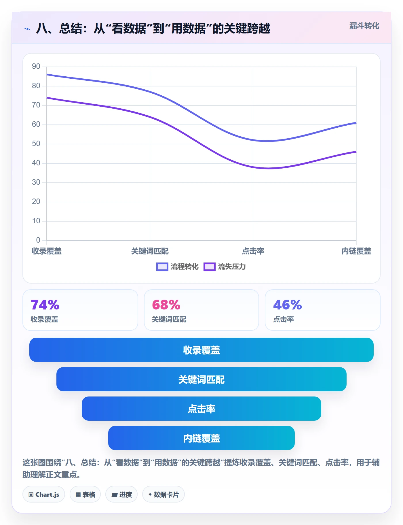 八、总结:从“看数据”到“用数据”的关键跨越
