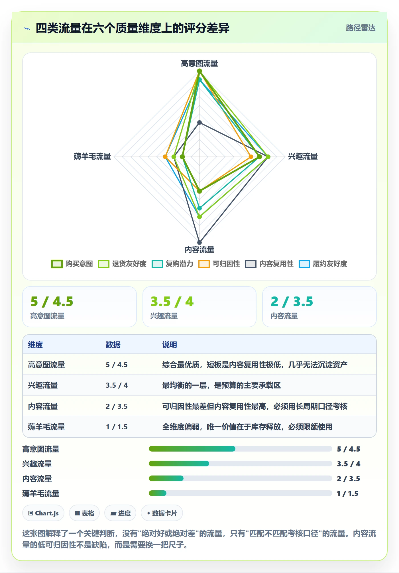 跨境电商运营基础课：流量获取相关的落地案例一次讲透