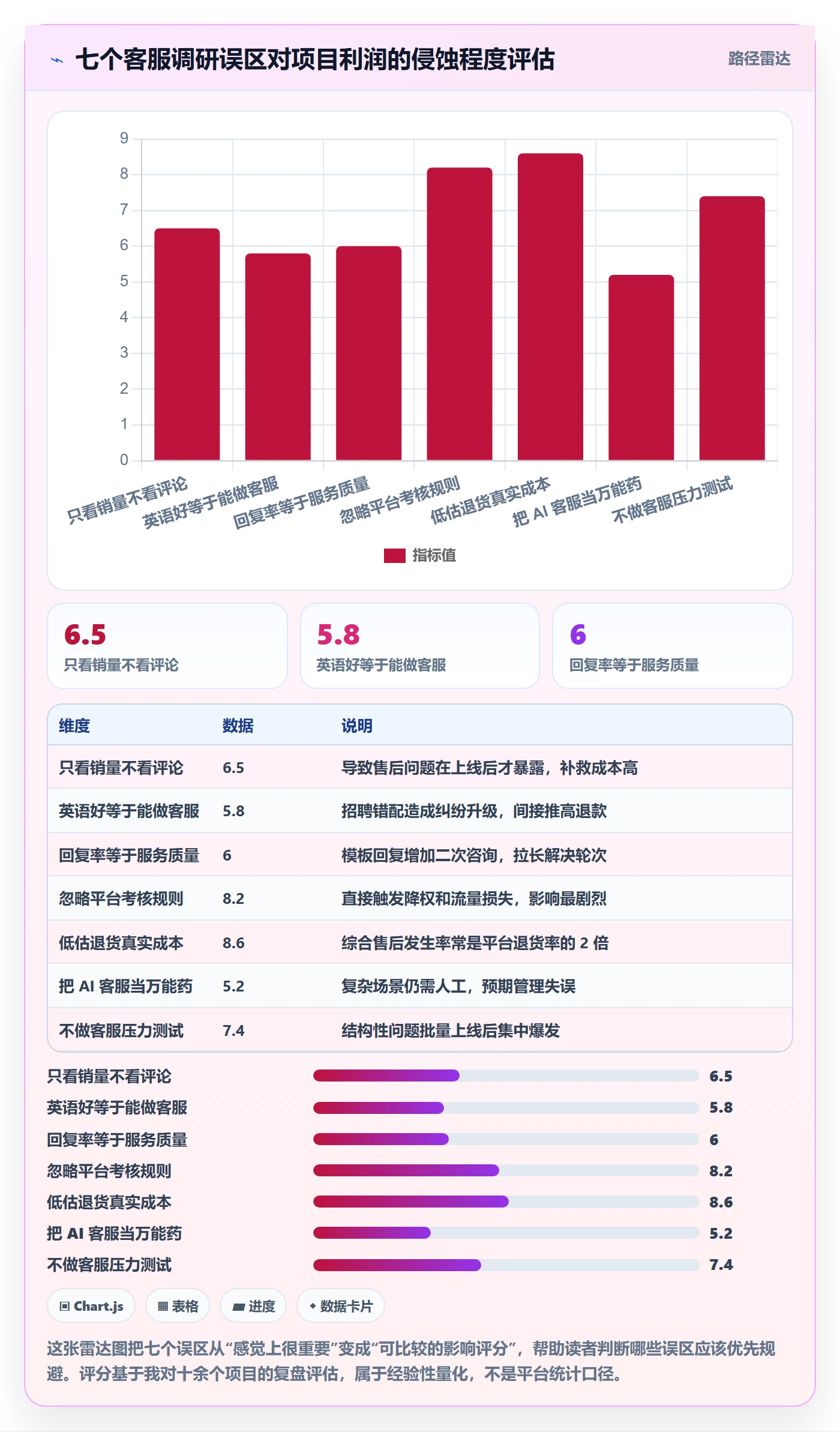 跨境电商运营避坑指南：市场调研环节的客户服务要注意什么