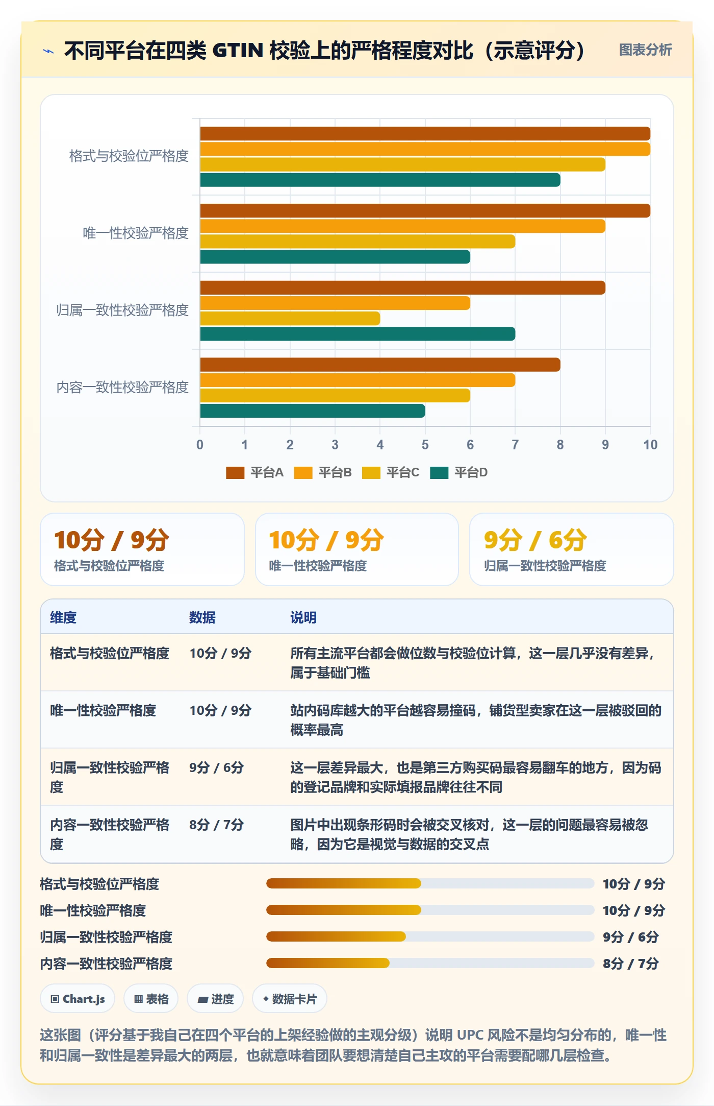 UPC码检查方法：通过平台审核评估团队协同质量