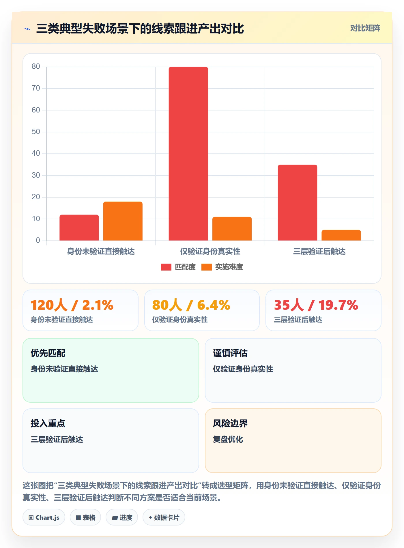 外贸数据分析平台实战复盘：从买家查询验证进阶玩法效果