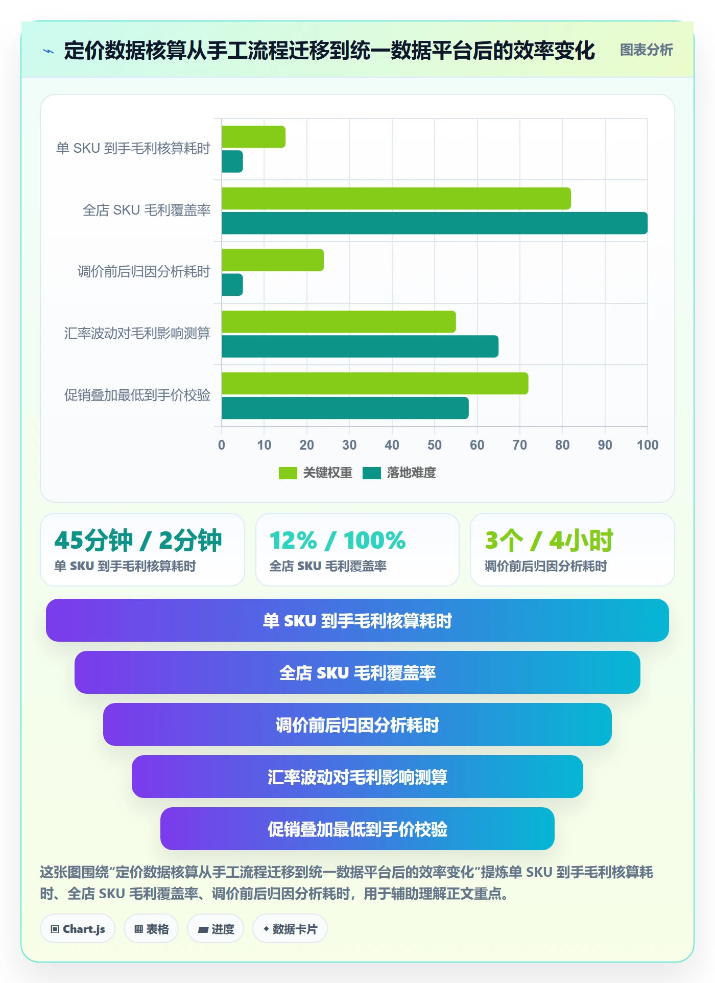 跨境电商运营进阶课：围绕转化优化完善定价策略
